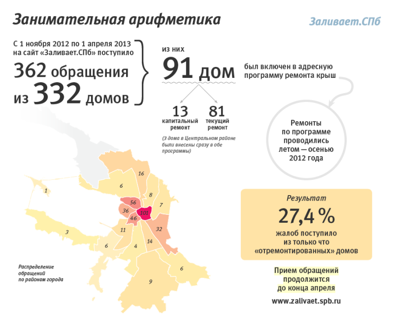 zalivaet.infografics